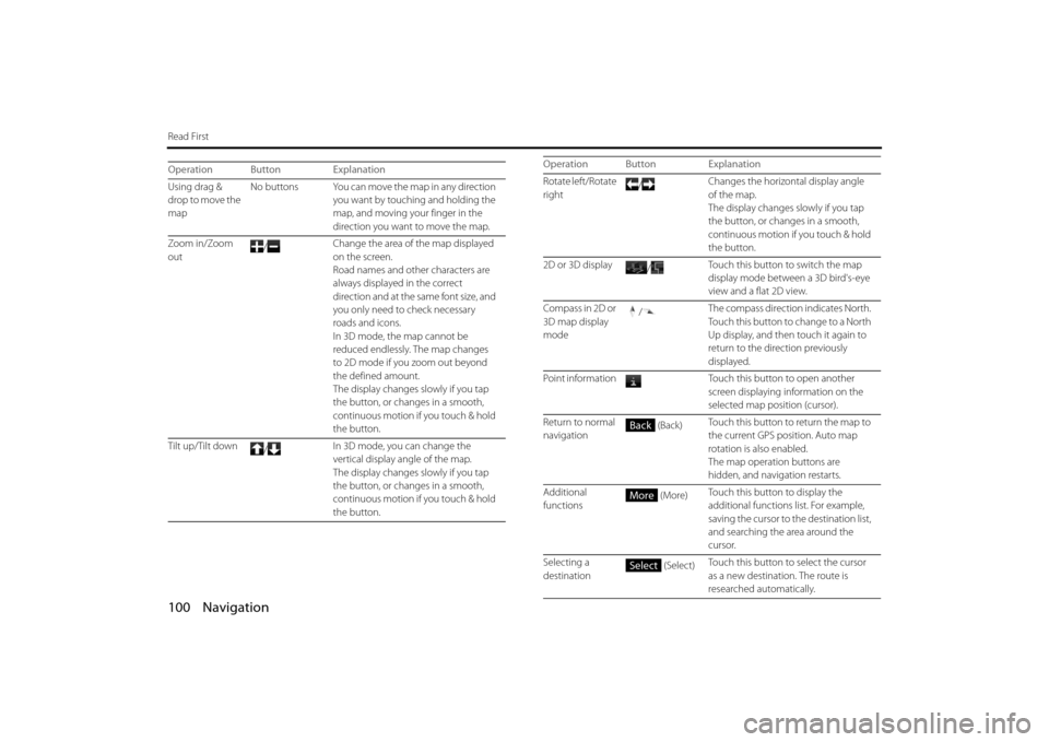 SUBARU BRZ 2013 1.G Navigation Manual 100 Navigation
Read First
Operation Button Explanation
Using drag & 
drop to move the 
mapNo buttons You can move the map in any direction 
you want by touching and holding the 
map, and moving yo ur 