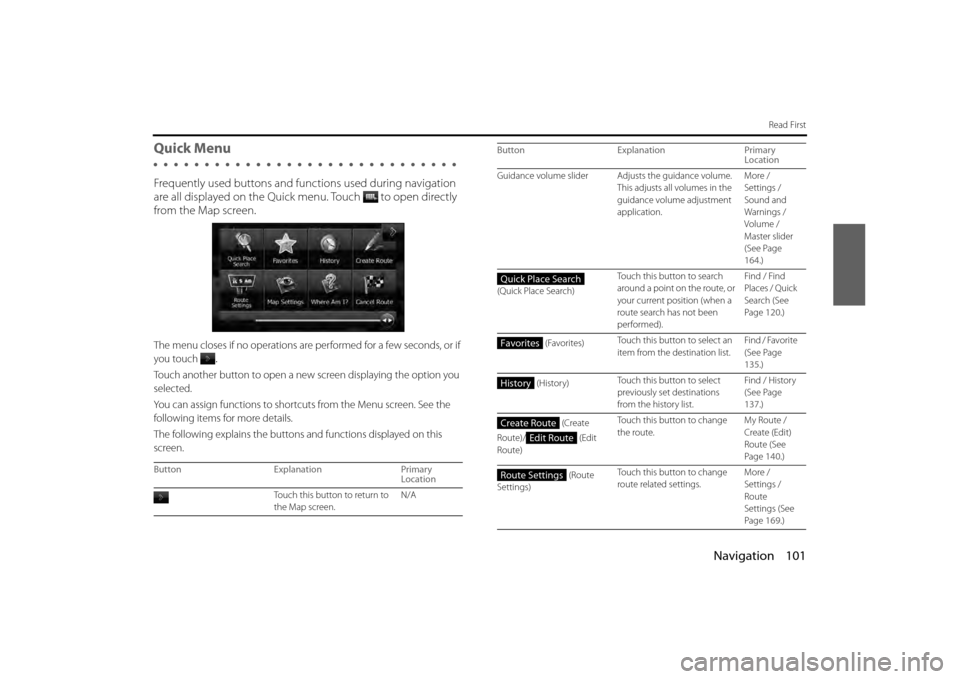 SUBARU BRZ 2013 1.G Navigation Manual Navigation 101
Read First
Quick Menu
Frequently used buttons and functions used during navigation 
are all displayed on the Quick menu.
 Touch   to open directly 
from the Map screen.
The menu closes 