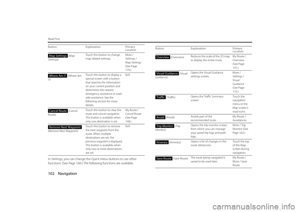 SUBARU BRZ 2013 1.G Navigation Manual 102 Navigation
Read First
In Settings, you can change the Quick menu buttons to use other 
functions. (See Page 166.) The following functions are available. 
 (Map 
Settings) Touch this button to chan