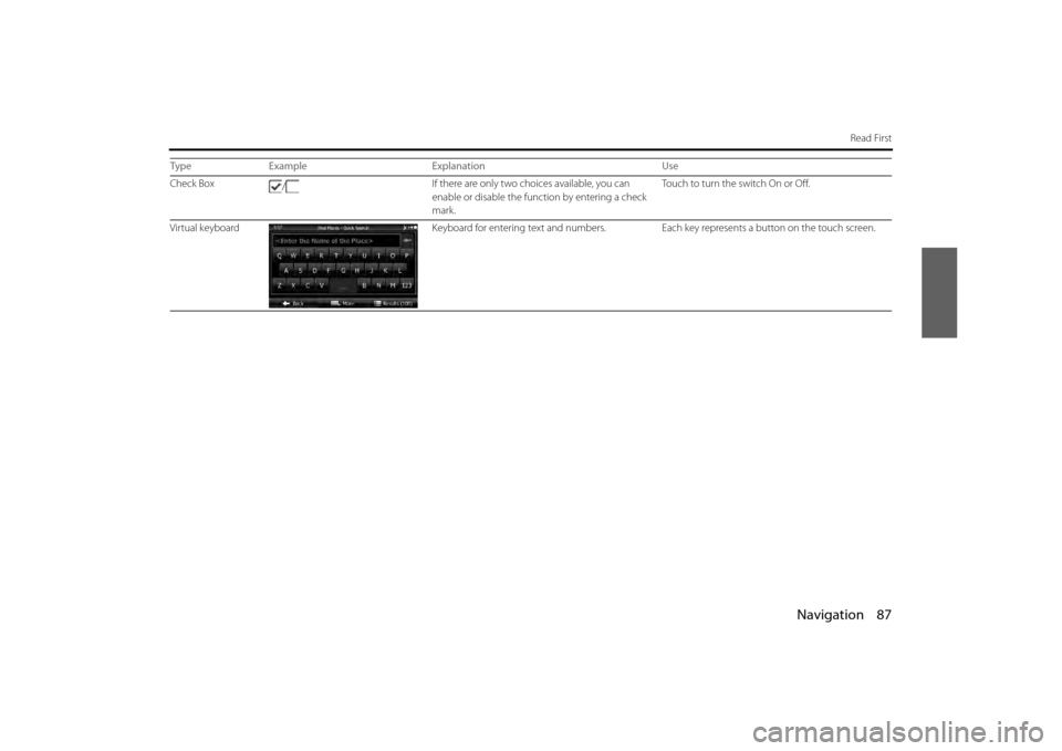 SUBARU BRZ 2013 1.G Navigation Manual Navigation 87
Read First
Check Box/ If there are only two choices available, you can 
enable or disable the function by entering a check 
mark. Touch to turn the switch On or Off.
Virtual keyboard Key