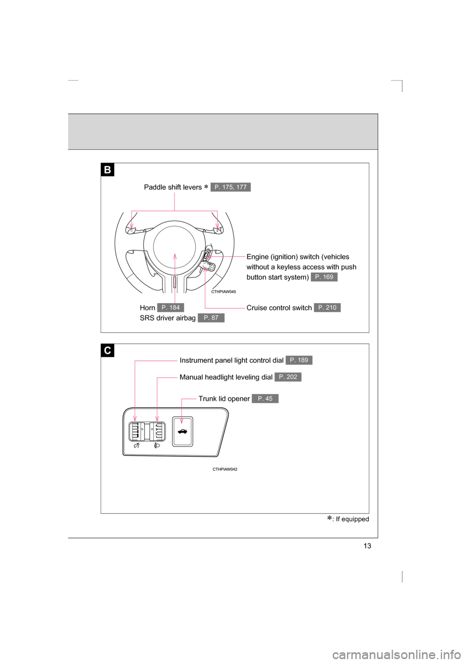 SUBARU BRZ 2013 1.G User Guide 13
C
BB
Paddle shift levers ∗ P. 175, 177
Engine (ignition) switch (vehicles  
without a keyless access with push 
button start system) 
P. 169
Cruise control switch P. 210Horn  
SRS driver airbag P