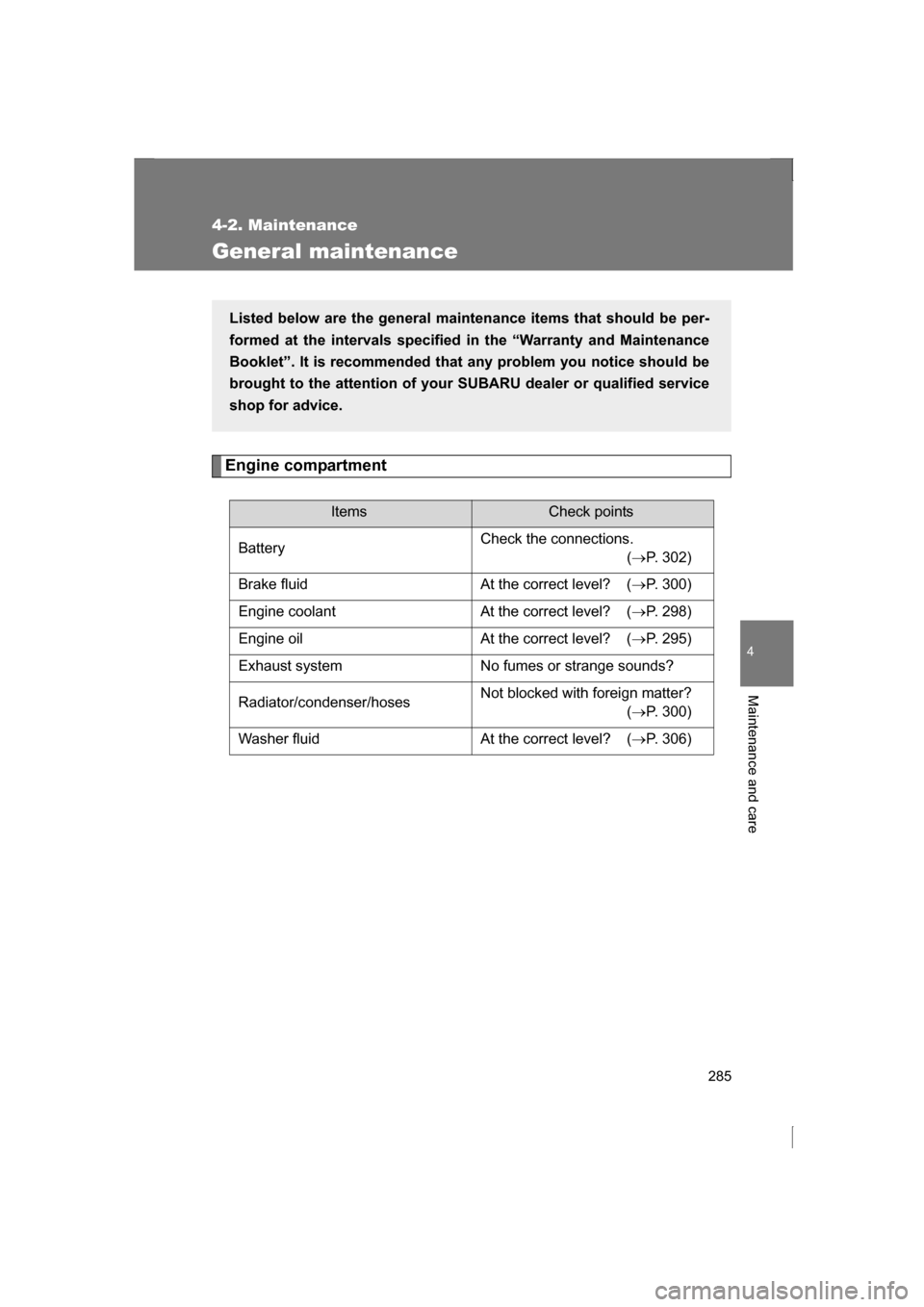 SUBARU BRZ 2013 1.G Owners Manual 285
4-2. Maintenance
4
Maintenance and care
General maintenance
Engine compartment
ItemsCheck points
Battery Check the connections. 
 (→ P. 302)
Brake fluid At the correct level?  ( →P. 300)
Engin