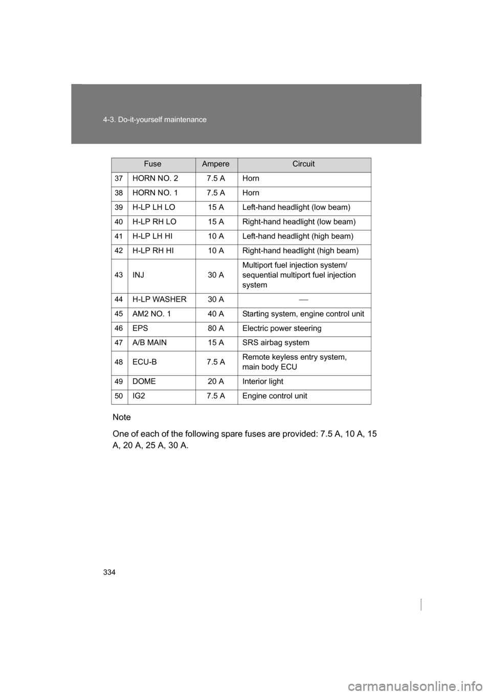 SUBARU BRZ 2013 1.G Owners Manual 334
4-3. Do-it-yourself maintenance
Note 
One of each of the following spare fuses are provided: 7.5 A, 10 A, 15 
A, 20 A, 25 A, 30 A.37
HORN NO. 2 7.5 A Horn
38 HORN NO. 1 7.5 A Horn
39 H-LP LH LO 15