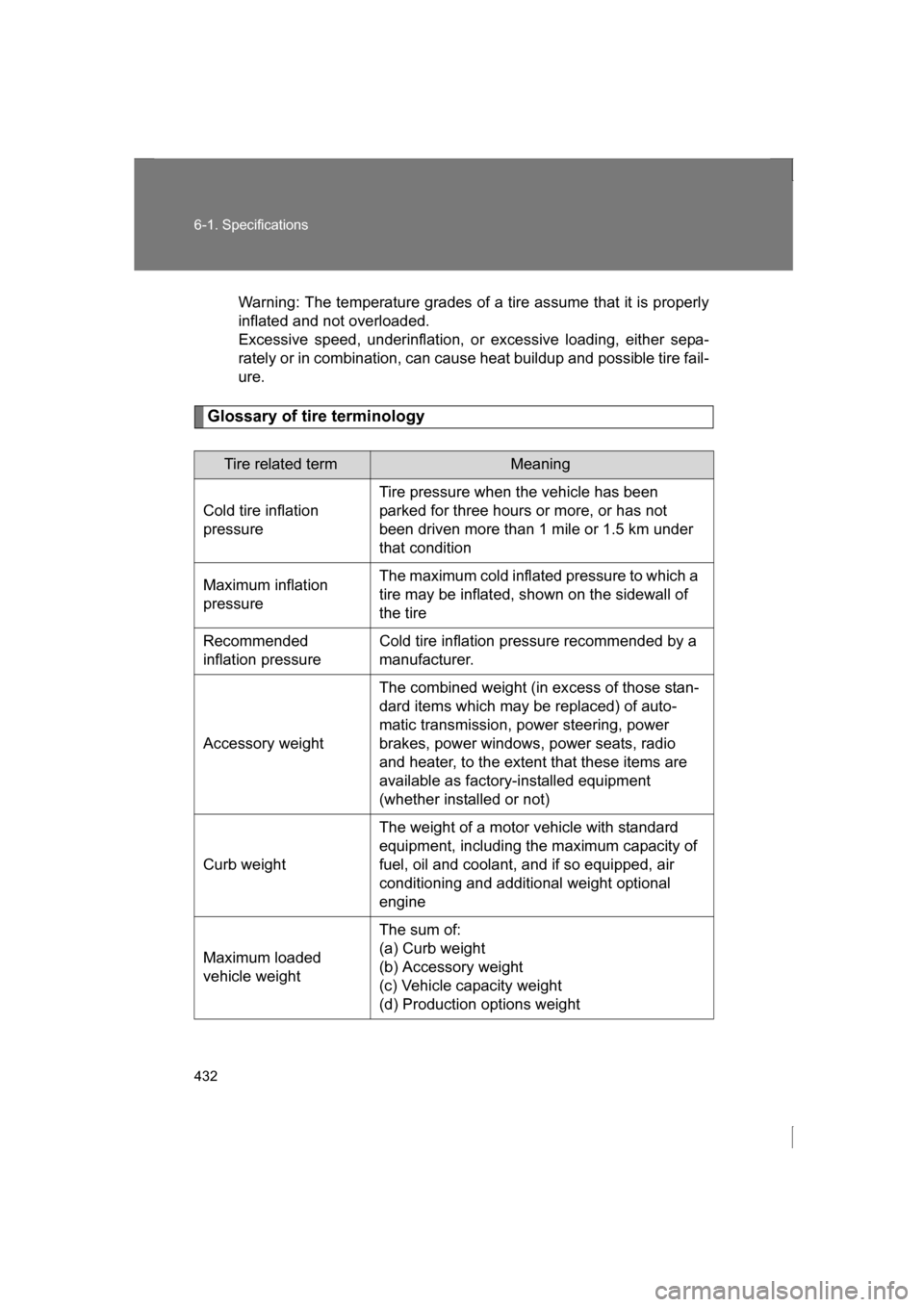 SUBARU BRZ 2013 1.G User Guide 432
6-1. Specifications
Warning: The temperature grades of a tire assume that it is properly 
inflated and not overloaded. 
Excessive speed, underinflation, or excessive loading, either sepa-
rately o