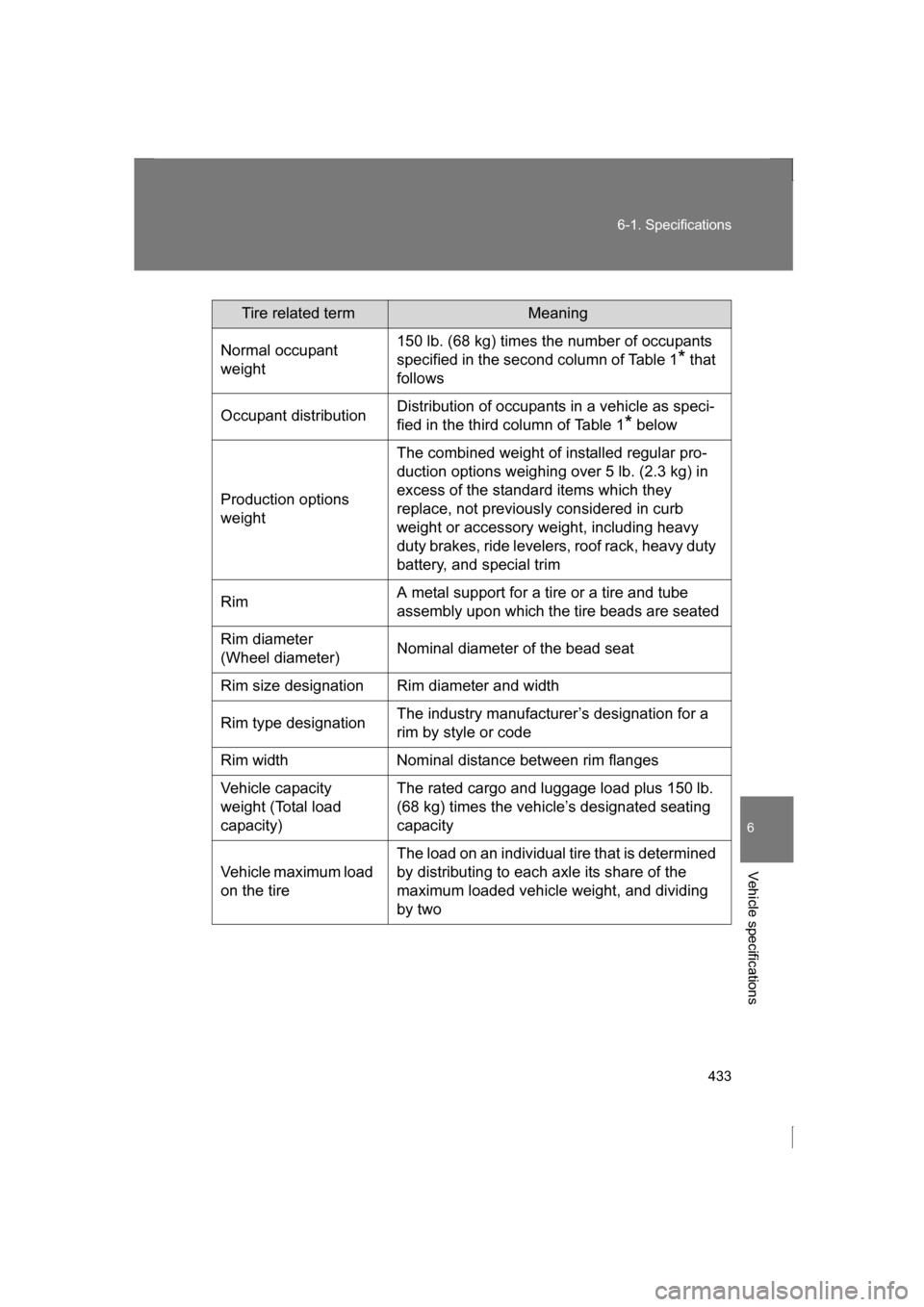 SUBARU BRZ 2013 1.G Owners Manual 433
6-1. Specifications
6
Vehicle specifications
Tire related termMeaning
Normal occupant  
weight 150 lb. (68 kg) times the number of occupants 
specified in the second column of Table 1
* that 
foll