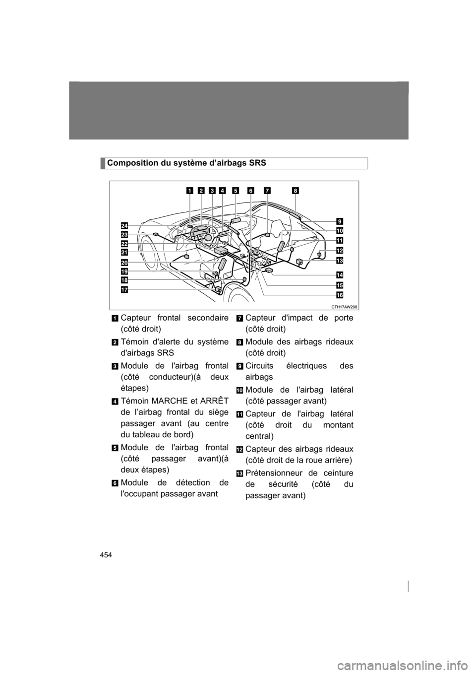 SUBARU BRZ 2013 1.G Owners Manual 454
Composition du système d’airbags SRSCapteur frontal secondaire 
(côté droit) 
Témoin dalerte du système 
dairbags SRS 
Module de lairbag frontal 
(côté conducteur)(à deux 
étapes) 
T