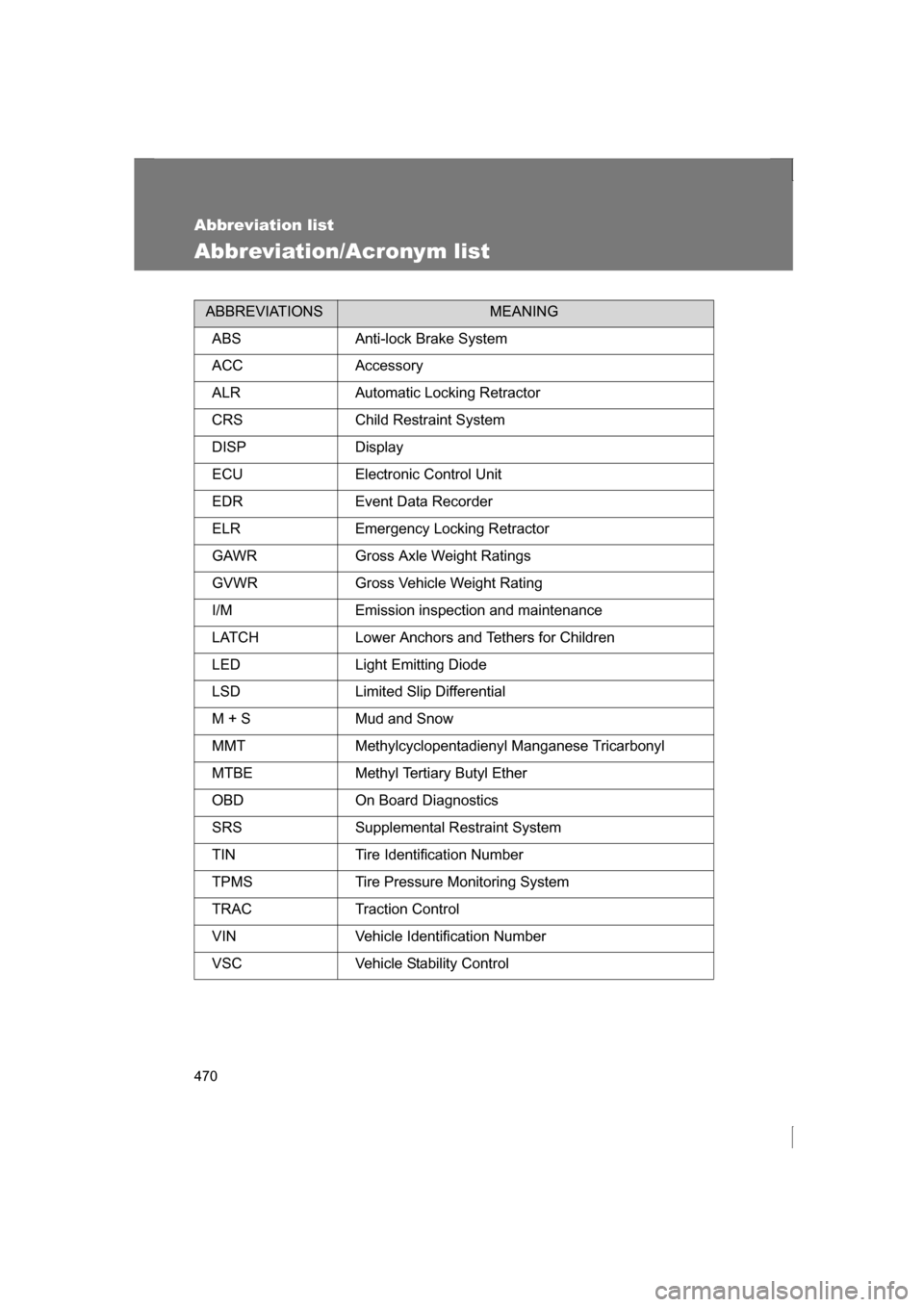 SUBARU BRZ 2013 1.G Owners Manual 470
Abbreviation list
Abbreviation/Acronym list
ABBREVIATIONSMEANING
ABS Anti-lock Brake System
ACC Accessory
ALR Automatic Locking Retractor
CRS Child Restraint System
DISP Display
ECU Electronic SUBARU BRZ 2013 1.G Owners Manual 470
Abbreviation list
Abbreviation/Acronym list
ABBREVIATIONSMEANING
ABS Anti-lock Brake System
ACC Accessory
ALR Automatic Locking Retractor
CRS Child Restraint System
DISP Display
ECU Electronic