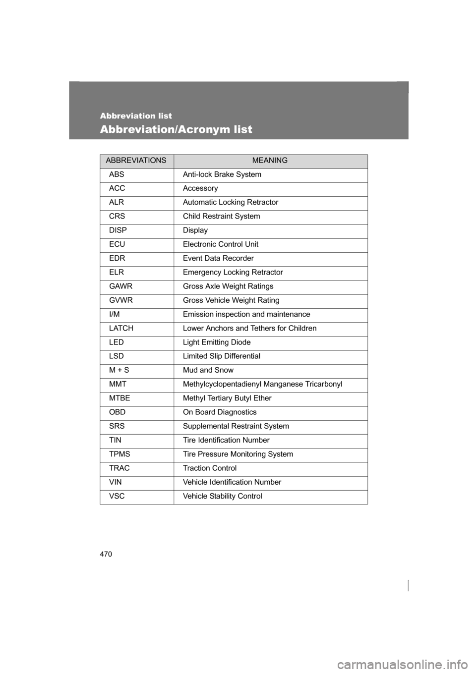 SUBARU BRZ 2013 1.G Owners Guide 470
Abbreviation list 
Abbreviation/Acronym list
ABBREVIATIONSMEANING
ABS Anti-lock Brake System 
ACC Accessory 
ALR Automatic Locking Retractor
CRS Child Restraint System
DISP Display
ECU Electronic 