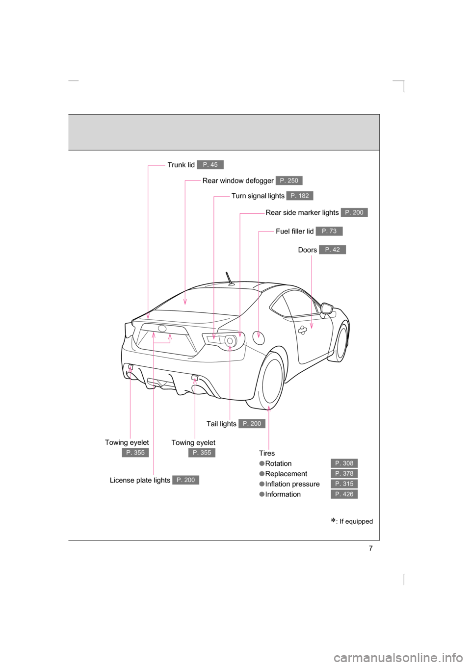 SUBARU BRZ 2013 1.G Owners Manual 7
Tires
●Rotation
●Replacement
●Inflation pressure
●Information
P. 308
P. 378
P. 315
P. 426
Rear window defogger P. 250
Trunk lid P. 45
Doors P. 42
Fuel filler lid P. 73
Turn signal lights P. 