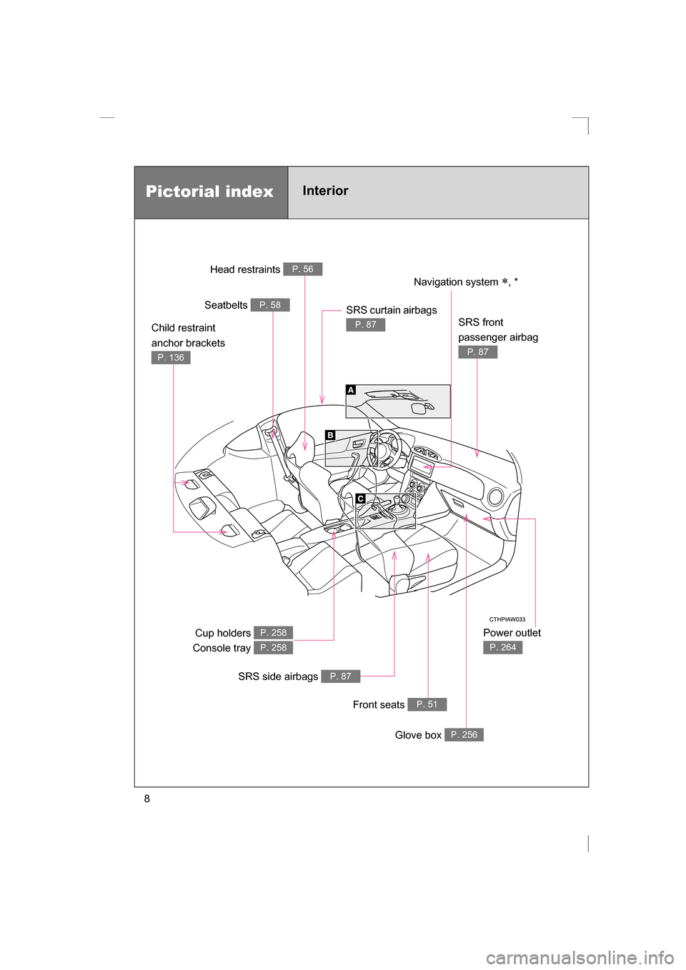 SUBARU BRZ 2013 1.G Owners Manual 8
Pictorial indexInterior Power outlet 
P. 264
Head restraints P. 56
Seatbelts P. 58
Cup holders 
Console tray P. 258
P. 258
SRS side airbags P. 87
Front seats P. 51
Glove box P. 256
SRS curtain airba