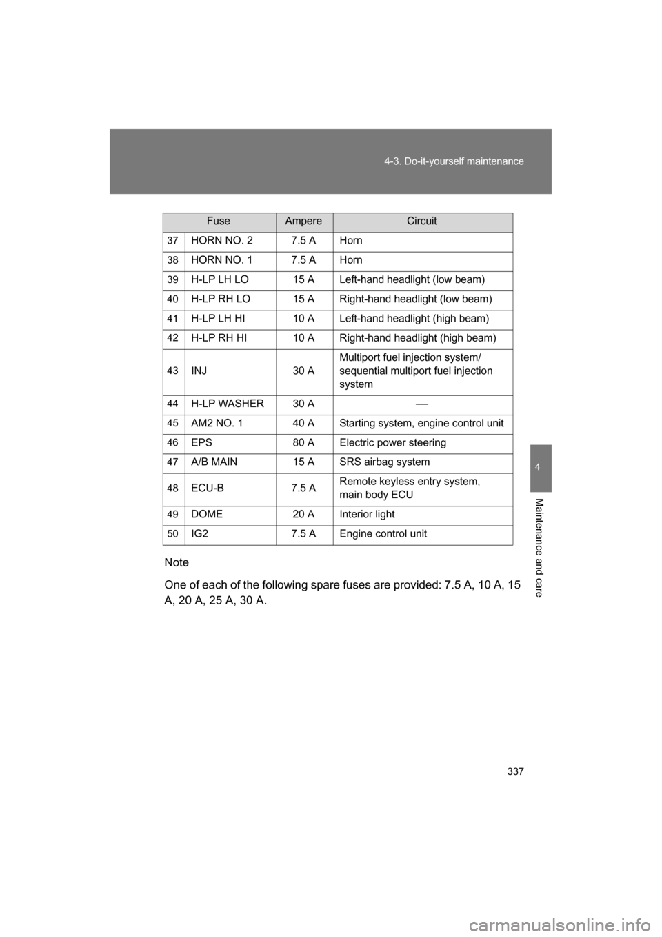 SUBARU BRZ 2014 1.G Owners Manual 337
4-3. Do-it-yourself maintenance
4
Maintenance and care
Note 
One of each of the following spare fuses are provided: 7.5 A, 10 A, 15 
A, 20 A, 25 A, 30 A.37
HORN NO. 2 7.5 A Horn
38 HORN NO. 1 7.5 