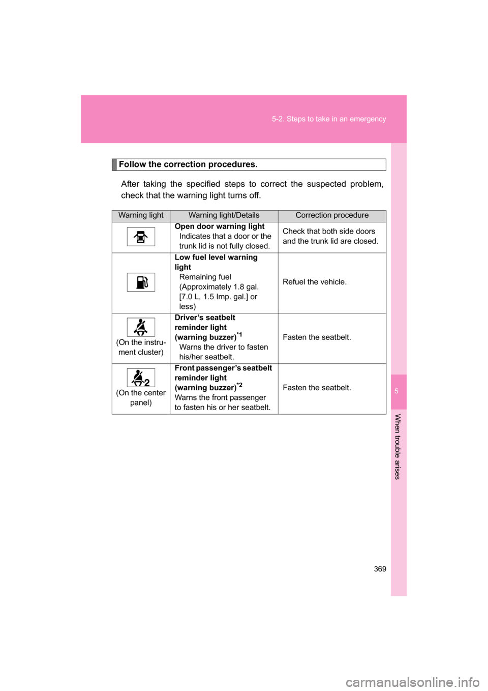SUBARU BRZ 2014 1.G Owners Manual 5
When trouble arises
369
5-2. Steps to take in an emergency
Follow the correction procedures.After taking the specified steps to correct the suspected problem, 
check that the warning light turns off