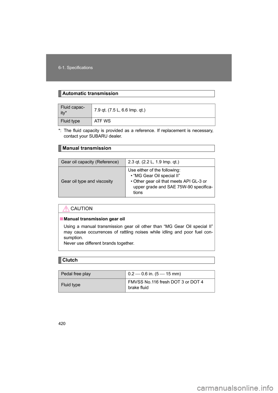 SUBARU BRZ 2014 1.G Owners Manual 420
6-1. Specifications
Automatic transmission
*: The fluid capacity is provided as a reference. If replacement is necessary, contact your SUBARU dealer.
Manual transmission
Clutch
Fluid capac- 
ity* 