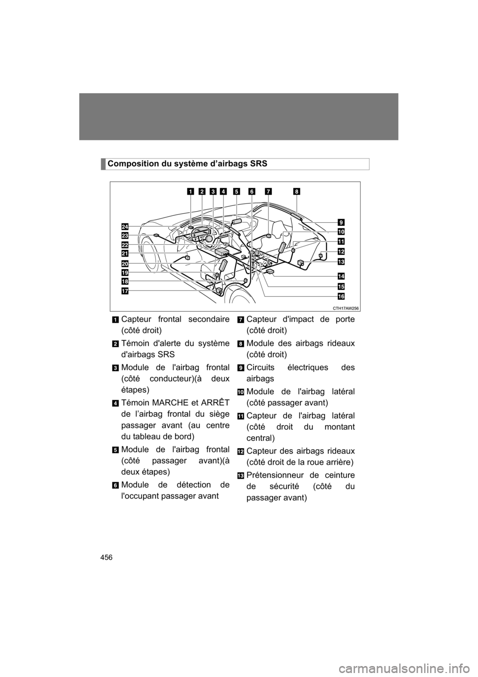 SUBARU BRZ 2014 1.G Owners Manual 456
Composition du système d’airbags SRSCapteur frontal secondaire
(côté droit)
Témoin dalerte du système
dairbags SRS
Module de lairbag frontal
(côté conducteur)(à deux
étapes)
T SUBARU BRZ 2014 1.G Owners Manual 456
Composition du système d’airbags SRSCapteur frontal secondaire
(côté droit)
Témoin dalerte du système
dairbags SRS
Module de lairbag frontal
(côté conducteur)(à deux
étapes)
T