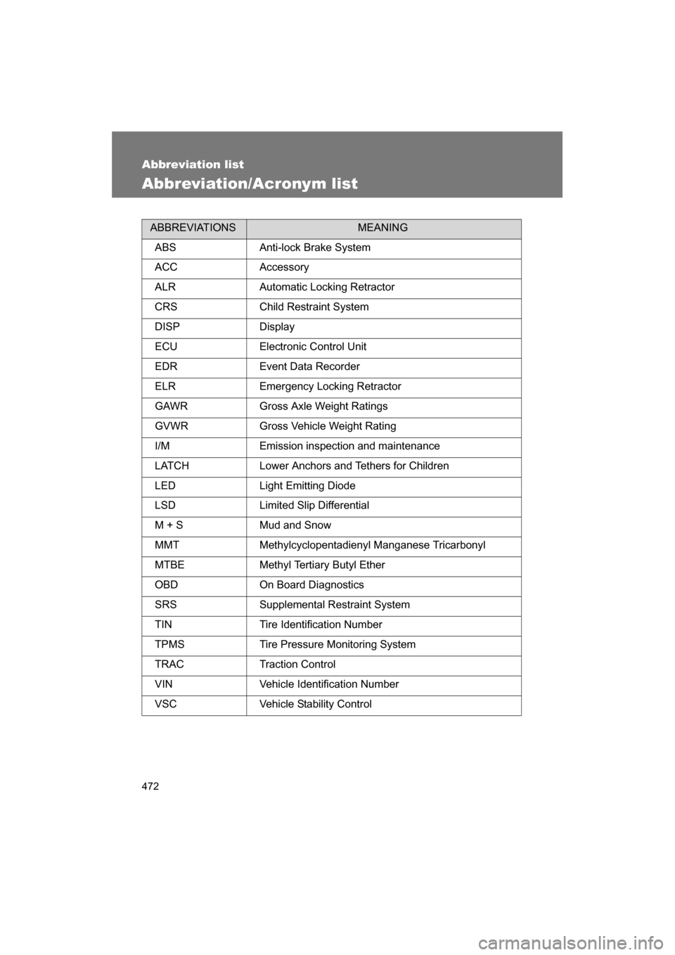 SUBARU BRZ 2014 1.G Owners Manual 472
Abbreviation list 
Abbreviation/Acronym list
ABBREVIATIONSMEANING
ABS Anti-lock Brake System 
ACC Accessory 
ALR Automatic Locking Retractor
CRS Child Restraint System
DISP Display
ECU Electronic 