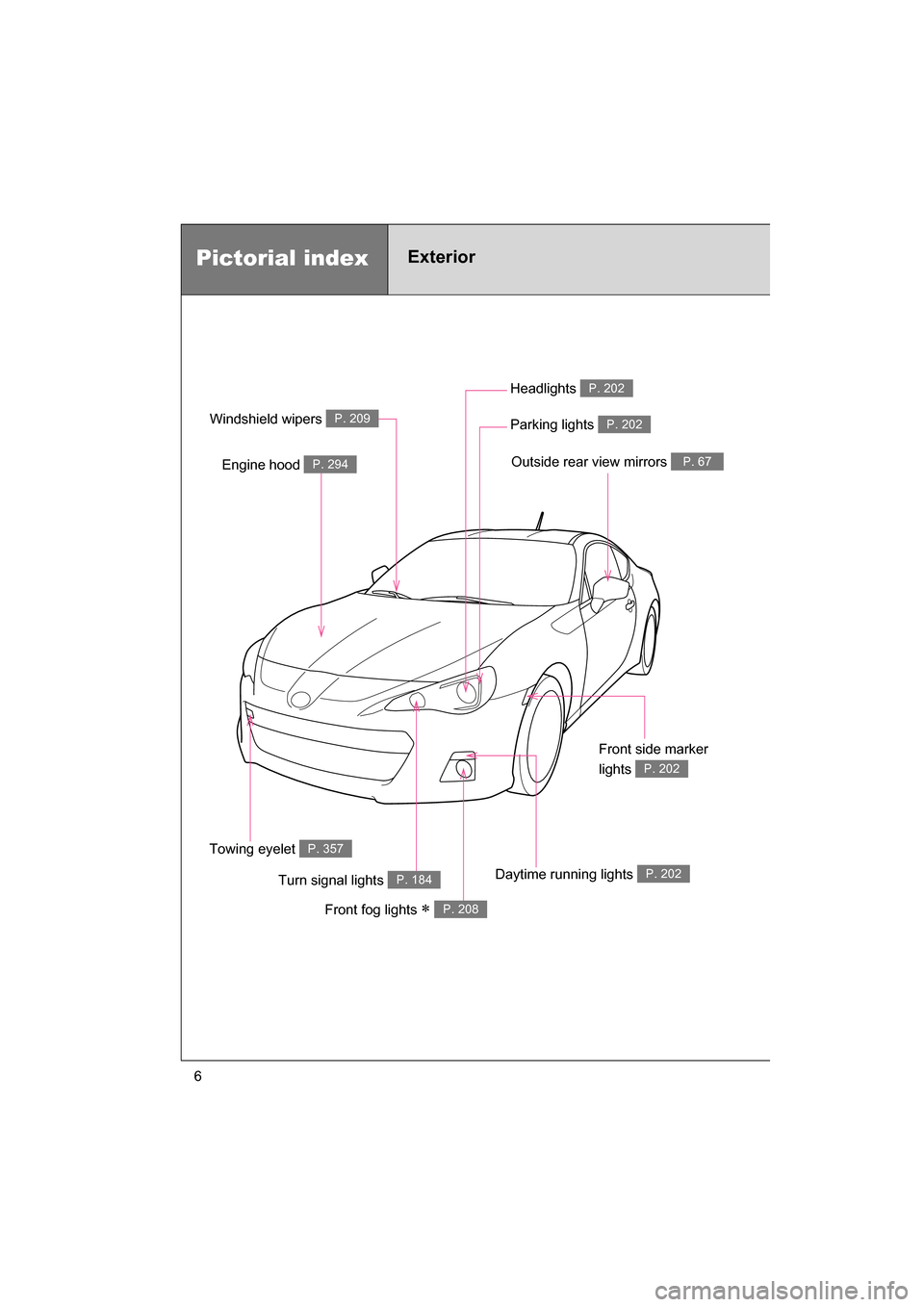 SUBARU BRZ 2014 1.G Owners Manual 6
Outside rear view mirrors P. 67Engine hood P. 294
Windshield wipers P. 209
Headlights P. 202
Parking lights P. 202
Front side marker  
lights 
P. 202
Turn signal lights P. 184
Front fog lights ∗ P