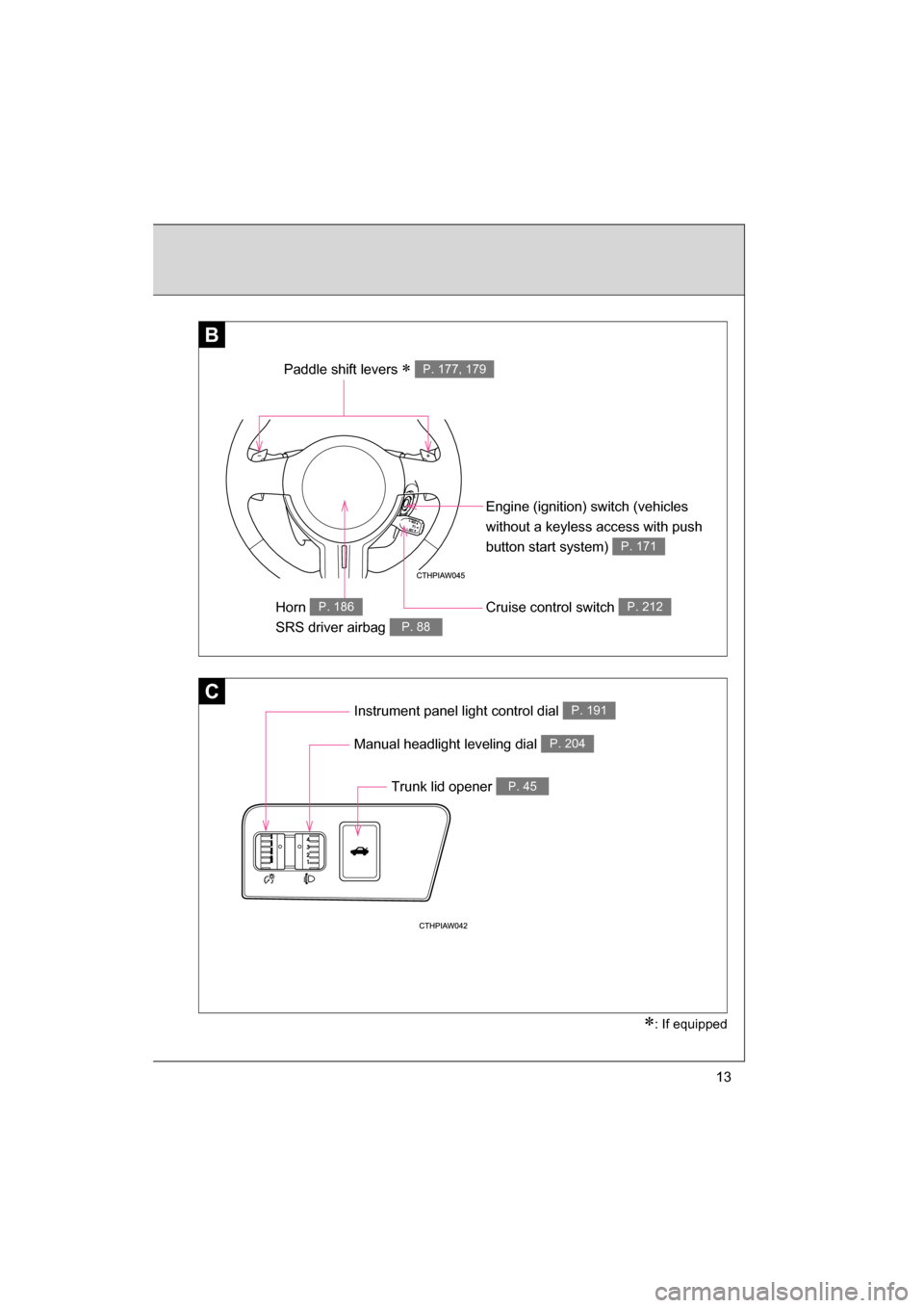 SUBARU BRZ 2015 1.G User Guide 13
C
BB
Paddle shift levers ∗ P. 177, 179
Engine (ignition) switch (vehicles  
without a keyless access with push 
button start system) 
P. 171
Cruise control switch P. 212Horn  
SRS driver airbag P