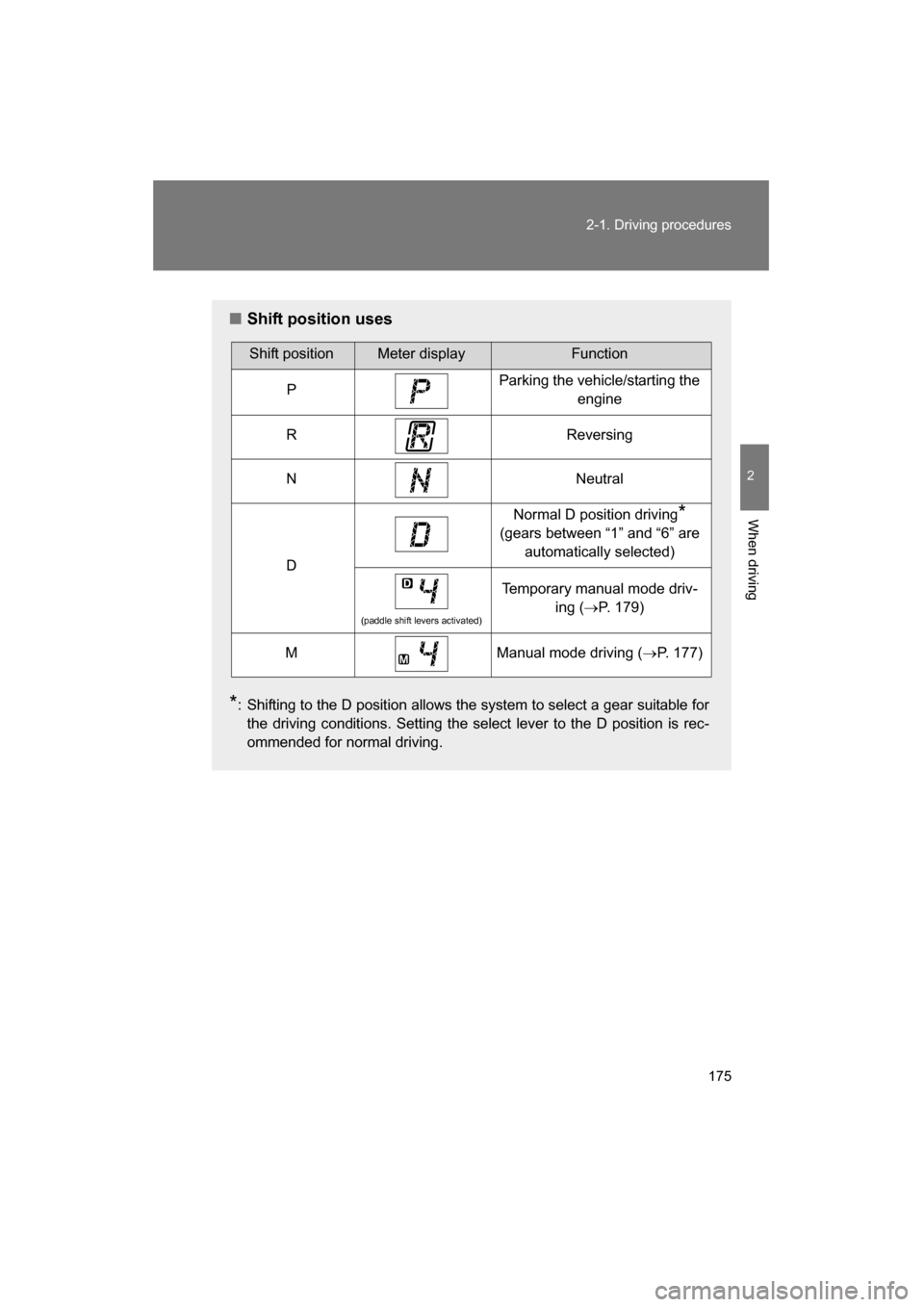 SUBARU BRZ 2015 1.G Owners Manual 175
2-1. Driving procedures
2
When driving
■Shift position uses
* : Shifting to the D position allows the system to select a gear suitable for
the driving conditions. Setting the select lever to the SUBARU BRZ 2015 1.G Owners Manual 175
2-1. Driving procedures
2
When driving
■Shift position uses
* : Shifting to the D position allows the system to select a gear suitable for
the driving conditions. Setting the select lever to the