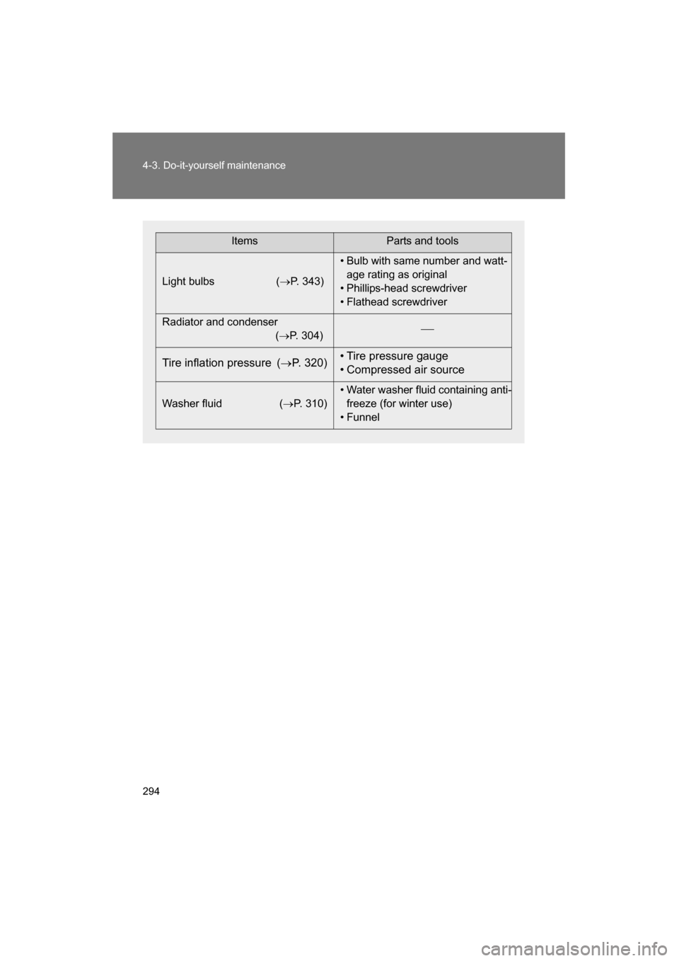 SUBARU BRZ 2015 1.G Owners Manual 294
4-3. Do-it-yourself maintenance
ItemsParts and tools
Light bulbs ( →P. 343) 