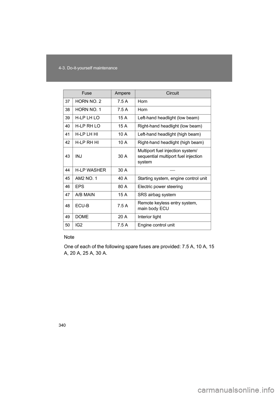 SUBARU BRZ 2015 1.G Owners Manual 340
4-3. Do-it-yourself maintenance
Note 
One of each of the following spare fuses are provided: 7.5 A, 10 A, 15 
A, 20 A, 25 A, 30 A.37
HORN NO. 2 7.5 A Horn
38 HORN NO. 1 7.5 A Horn
39 H-LP LH LO 15