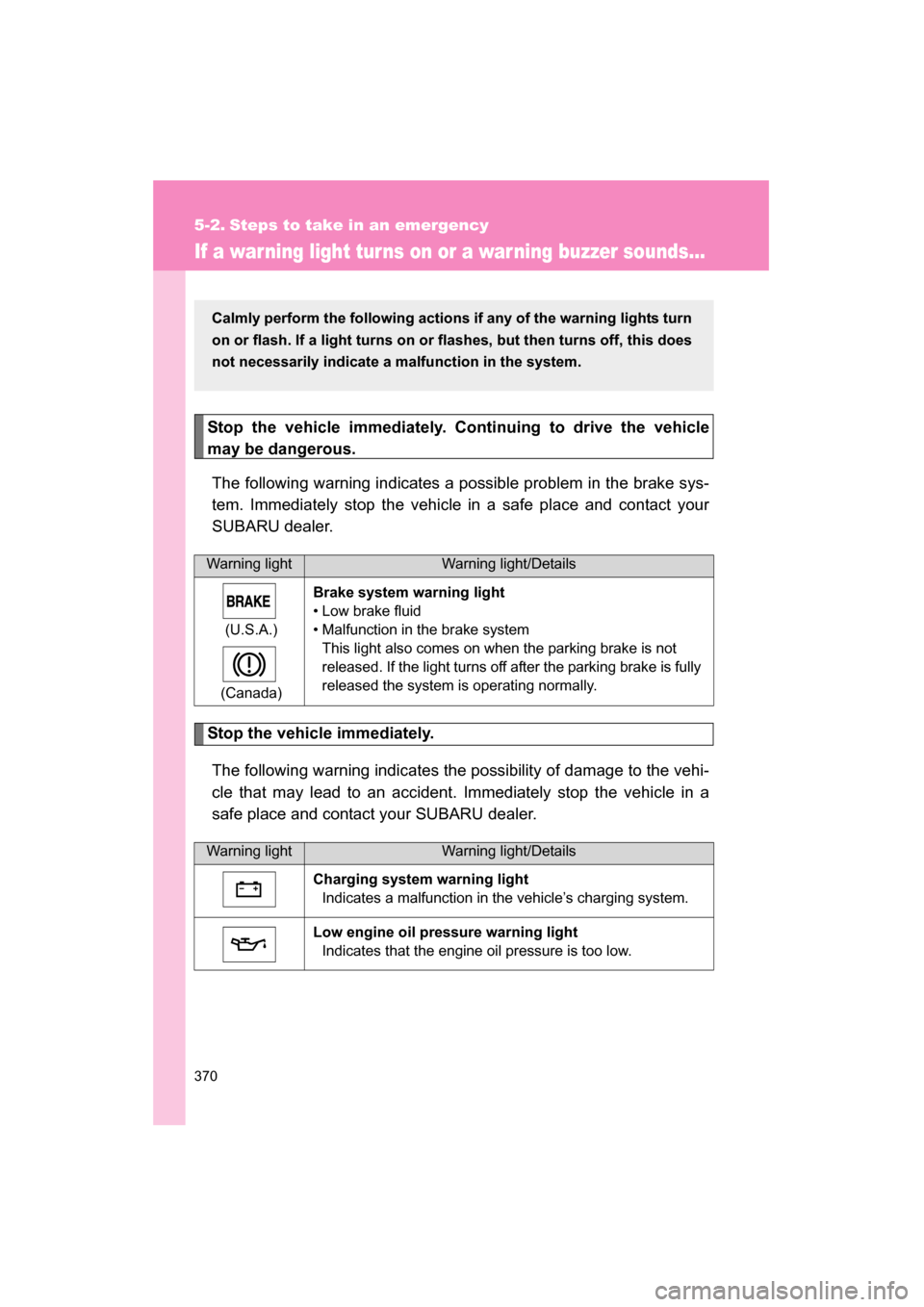 SUBARU BRZ 2015 1.G Owners Manual 370
5-2. Steps to take in an emergency
If a warning light turns on or a war ning buzzer sounds...
Stop the vehicle immediately. Continuing to drive the vehicle 
may be dangerous.The following warning 
