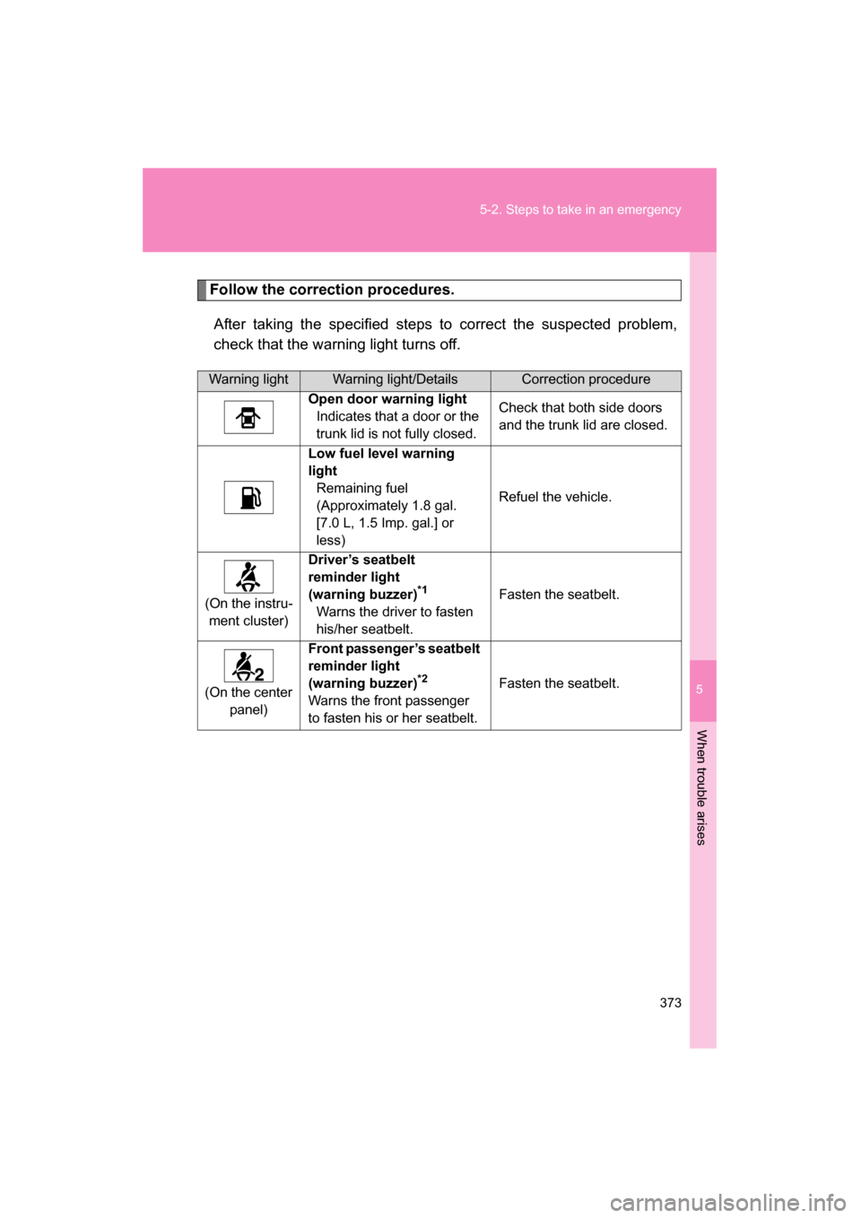 SUBARU BRZ 2015 1.G Owners Manual 5
When trouble arises
373
5-2. Steps to take in an emergency
Follow the correction procedures.After taking the specified steps to correct the suspected problem,
check that the warning light turns off SUBARU BRZ 2015 1.G Owners Manual 5
When trouble arises
373
5-2. Steps to take in an emergency
Follow the correction procedures.After taking the specified steps to correct the suspected problem,
check that the warning light turns off