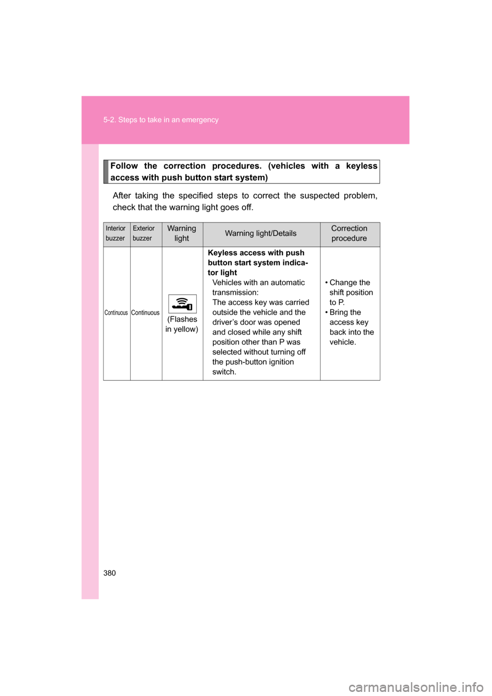 SUBARU BRZ 2015 1.G Owners Manual 380
5-2. Steps to take in an emergency
Follow the correction procedures. (vehicles with a keyless
access with push button start system)After taking the specified steps to correct the suspected proble SUBARU BRZ 2015 1.G Owners Manual 380
5-2. Steps to take in an emergency
Follow the correction procedures. (vehicles with a keyless
access with push button start system)After taking the specified steps to correct the suspected proble