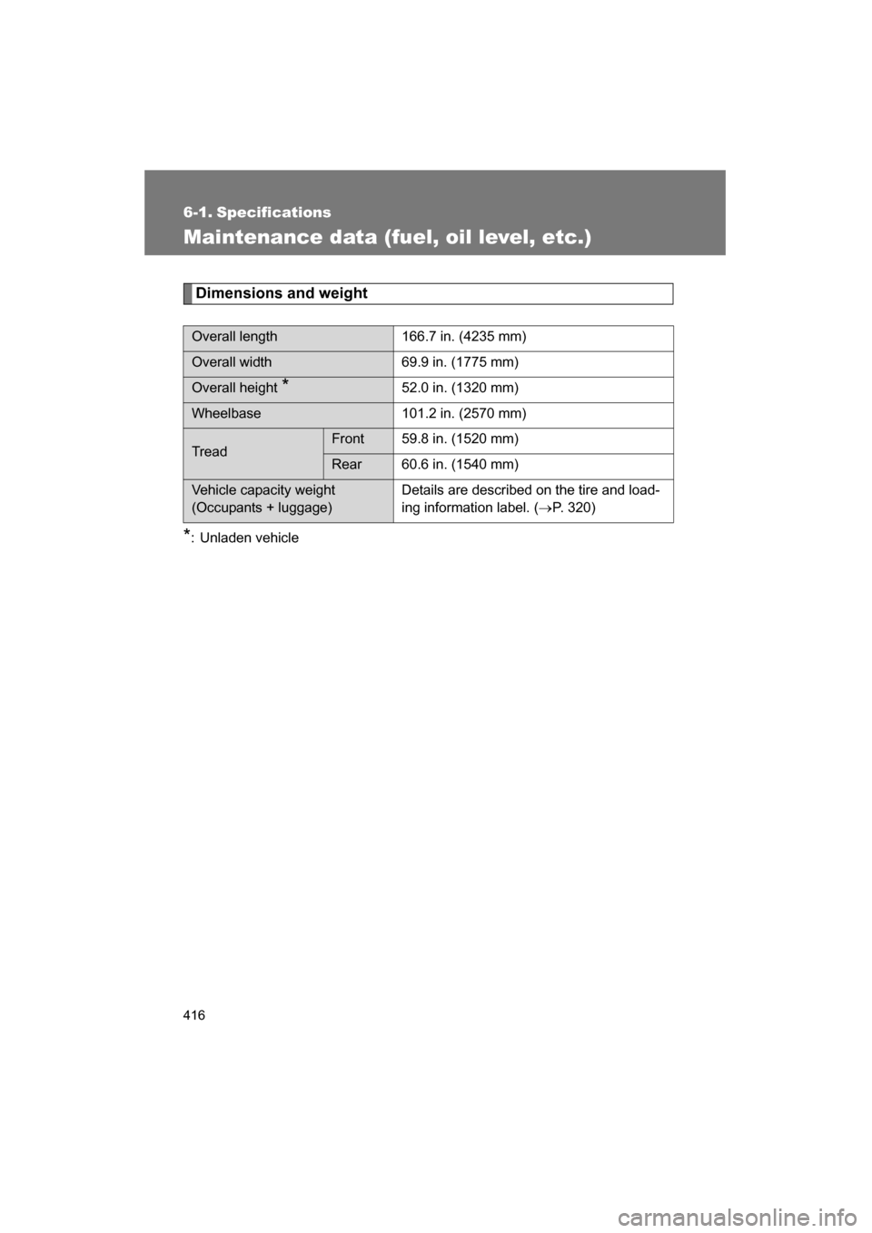 SUBARU BRZ 2015 1.G Owners Manual 416
6-1. Specifications 
Maintenance data (fuel, oil level, etc.)
Dimensions and weight
* : Unladen vehicle
Overall length 166.7 in. (4235 mm)
Overall width 69.9 in. (1775 mm)
Overall height  
* 52.0 