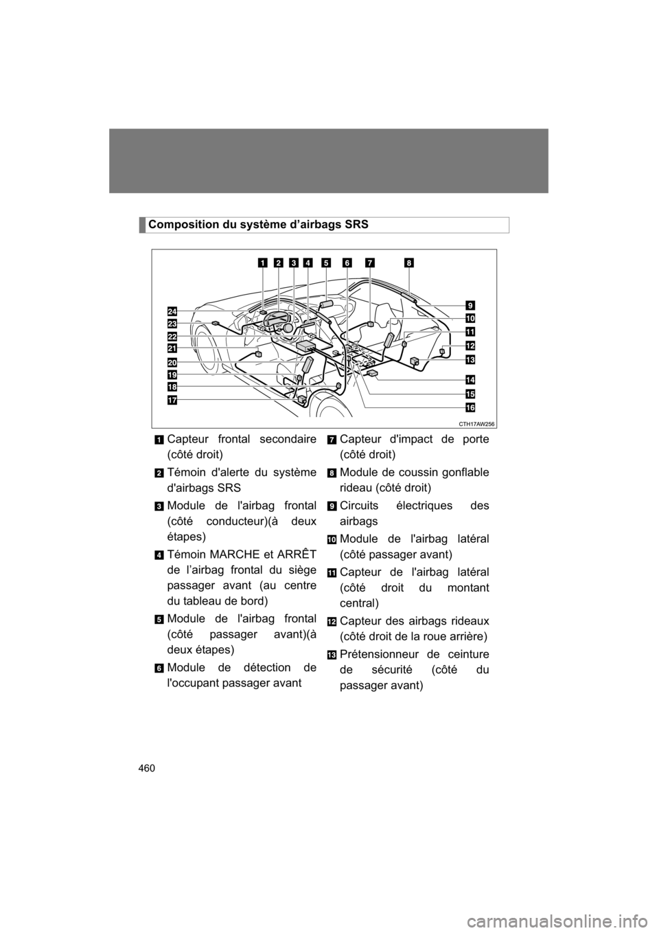 SUBARU BRZ 2015 1.G Owners Manual 460
Composition du système d’airbags SRSCapteur frontal secondaire
(côté droit)
Témoin dalerte du système
dairbags SRS
Module de lairbag frontal
(côté conducteur)(à deux
étapes)
T SUBARU BRZ 2015 1.G Owners Manual 460
Composition du système d’airbags SRSCapteur frontal secondaire
(côté droit)
Témoin dalerte du système
dairbags SRS
Module de lairbag frontal
(côté conducteur)(à deux
étapes)
T