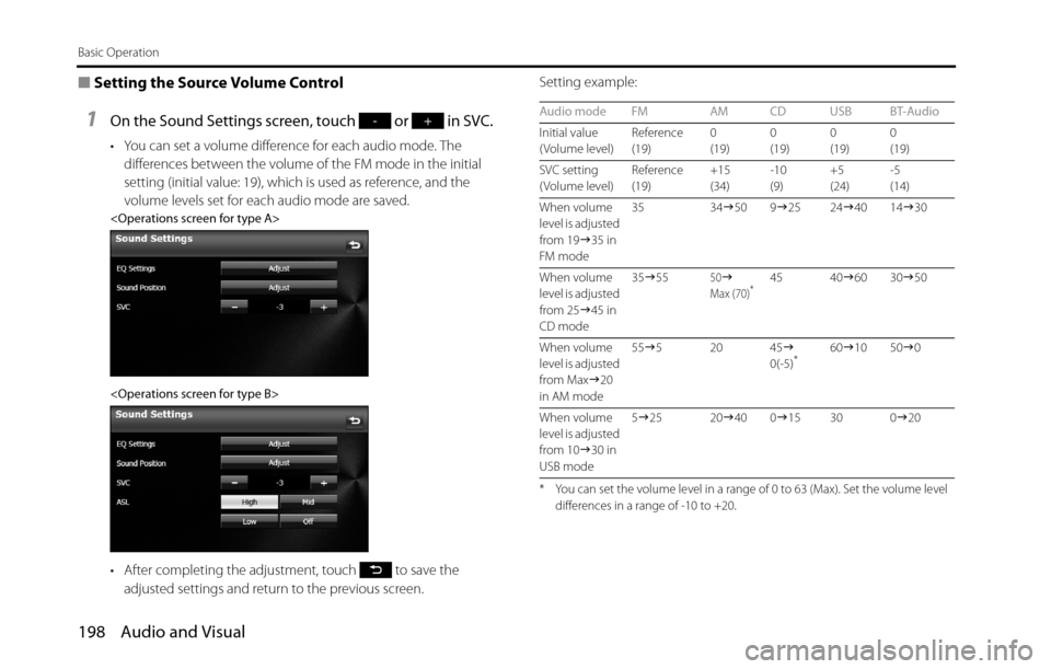 SUBARU BRZ 2016 1.G Navigation Manual 198 Audio and Visual
Basic Operation
■Setting the Source Volume Control
1On the Sound Settings screen, touch   or   in SVC.
• You can set a volume difference for each audio mode. The 
differences 