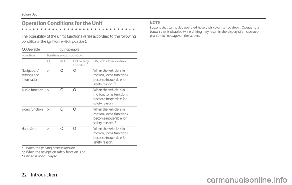 SUBARU BRZ 2016 1.G Navigation Manual 22 Introduction
Before Use
Operation Conditions for the Unit
The operability of the units functions varies according to the following 
conditions (the ignition switch position).NOTE
Buttons that cann