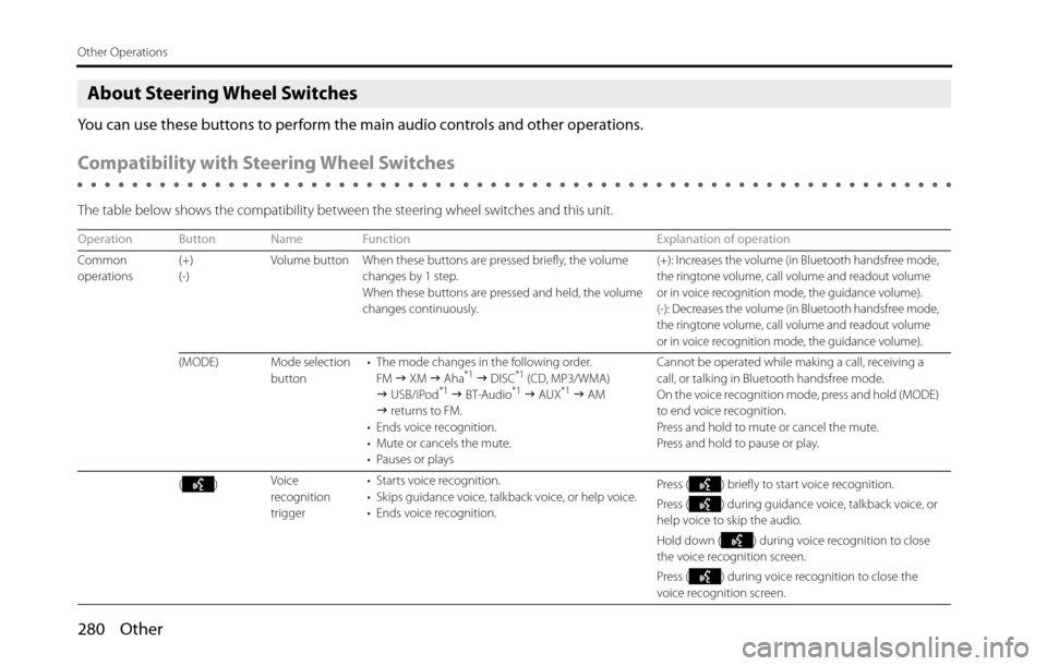 SUBARU BRZ 2016 1.G Navigation Manual 280 Other
Other Operations
About Steering Wheel Switches
You can use these buttons to perform the main audio controls and other operations.
Compatibility with Steering Wheel Switches
The table below s