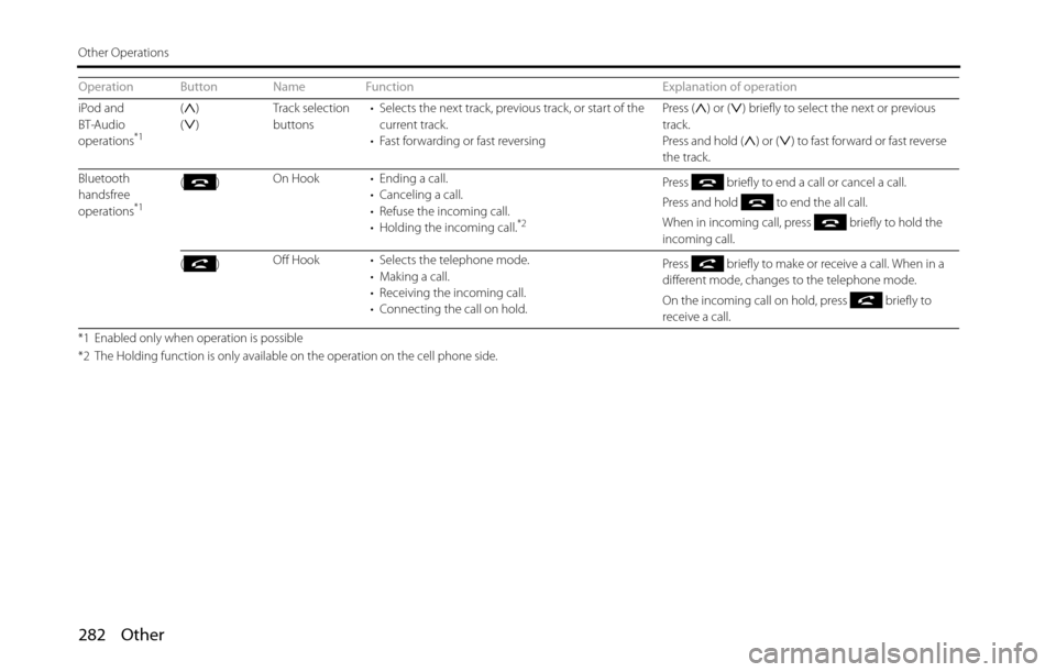 SUBARU BRZ 2016 1.G Navigation Manual 282 Other
Other Operations
iPod and 
BT-Audio 
operations
*1
()
()Track selection 
buttons• Selects the next track, previous track, or start of the 
current track.
• Fast forwarding or fast revers