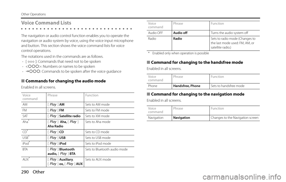 SUBARU BRZ 2016 1.G Navigation Manual 290 Other
Other Operations
Voice Command Lists
The navigation or audio control function enables you to operate the 
navigation or audio system by voice, using the voice input microphone 
and button. T