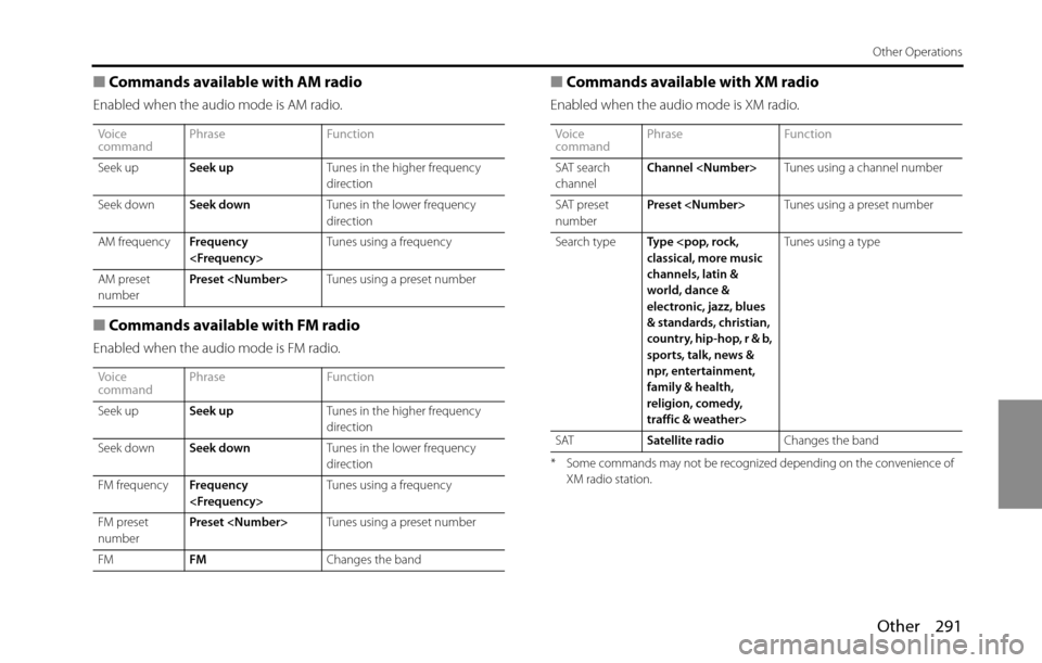 SUBARU BRZ 2016 1.G Navigation Manual Other 291
Other Operations
■Commands available with AM radio
Enabled when the audio mode is AM radio.
■Commands available with FM radio
Enabled when the audio mode is FM radio.
■Commands availab