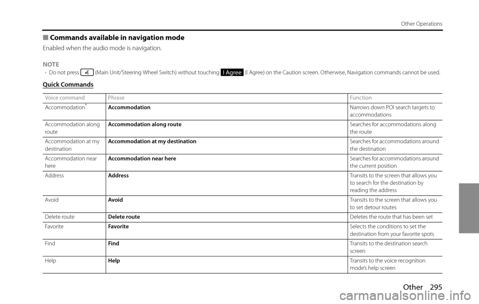 SUBARU BRZ 2016 1.G Navigation Manual Other 295
Other Operations
■Commands available in navigation mode
Enabled when the audio mode is navigation.
NOTE
•Do not press   (Main Unit/Steering Wheel Switch) without touching   (I Agree) on 