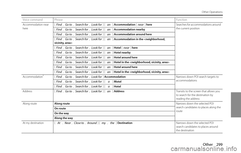 SUBARU BRZ 2016 1.G Navigation Manual Other 299
Other Operations
Accommodation near 
here[, ,  ,  ] [] Accommodation [] hereSearches for accommodations around 
the current position
[, ,  ,  ] [] 
Accommodation nearby
[, ,  ,  ] [] Accommo