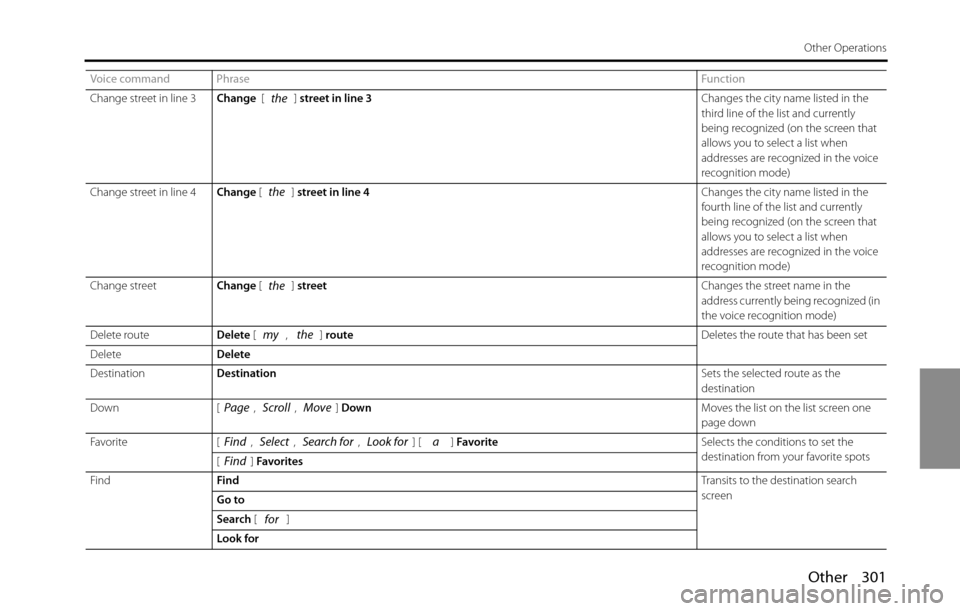 SUBARU BRZ 2016 1.G Navigation Manual Other 301
Other Operations
Change street in line 3Change  [] street in line 3Changes the city name listed in the 
third line of the list and currently 
being recognized (on the screen that 
allows you