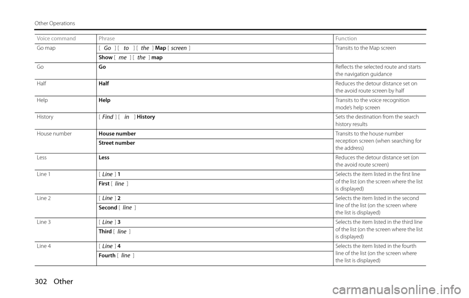 SUBARU BRZ 2016 1.G Navigation Manual 302 Other
Other Operations
Go map [ ] [ ] [ ] Map [ ]  Transits to the Map screen
Show [] [] 
map 
GoGoReflects the selected route and starts 
the navigation guidance
HalfHalfReduces the detour distan