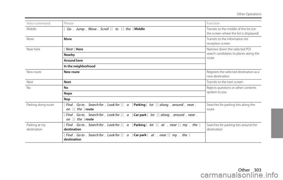 SUBARU BRZ 2016 1.G Navigation Manual Other 303
Other Operations
Middle [ ,  ,  ,  ] [ ] [ ] MiddleTransits to the middle of the list (on 
the screen where the list is displayed)
MoreMoreTransits to the information list 
reception screen
