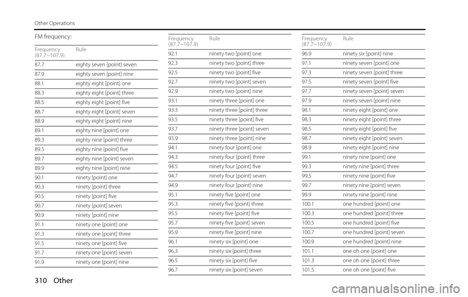 SUBARU BRZ 2016 1.G Navigation Manual 310 Other
Other Operations
FM frequency:
Frequency
(87.7~107.9)Rule
87.7  eighty seven [point] seven
87.9  eighty seven [point] nine
88.1  eighty eight [point] one
88.3  eighty eight [point] three
88.