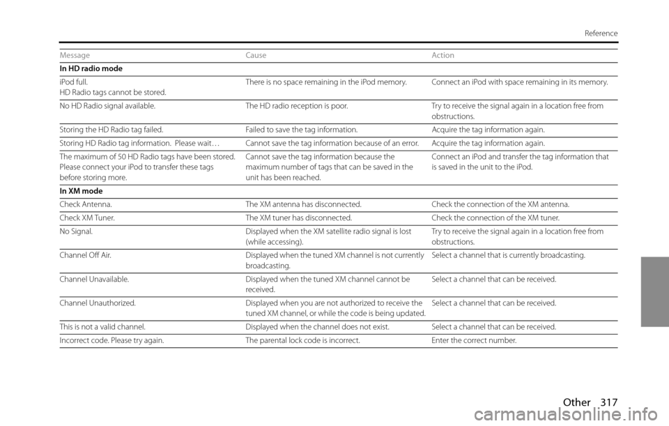SUBARU BRZ 2016 1.G Navigation Manual Other 317
Reference
In HD radio mode
iPod full.
HD Radio tags cannot be stored.There is no space remaining in the iPod memory. Connect an iPod with space remaining in its memory.
No HD Radio signal av