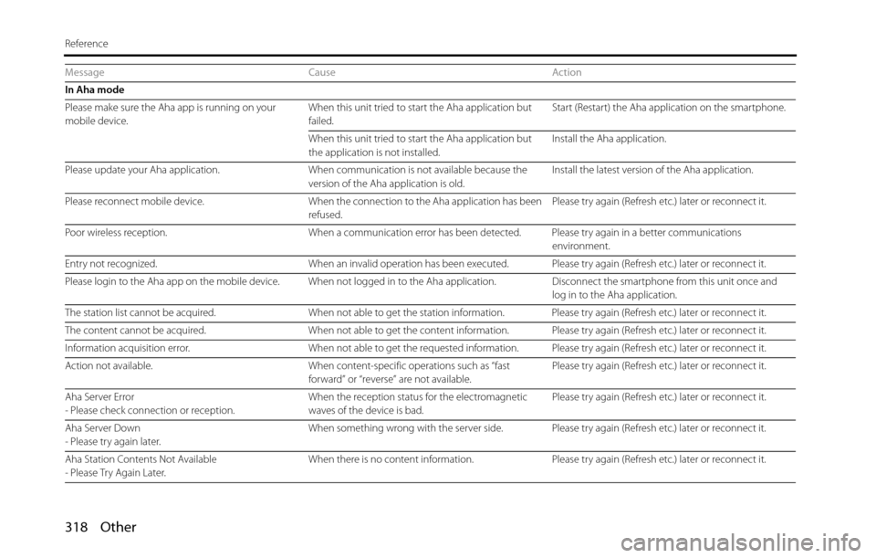 SUBARU BRZ 2016 1.G Navigation Manual 318 Other
Reference
In Aha mode
Please make sure the Aha app is running on your 
mobile device.When this unit tried to start the Aha application but 
failed.Start (Restart) the Aha application on the 