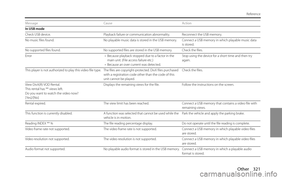 SUBARU BRZ 2016 1.G Navigation Manual Other 321
Reference
In USB mode
Check USB device. Playback failure or communication abnormality. Reconnect the USB memory.
No music files found. No playable music data is stored in the USB memory. Con