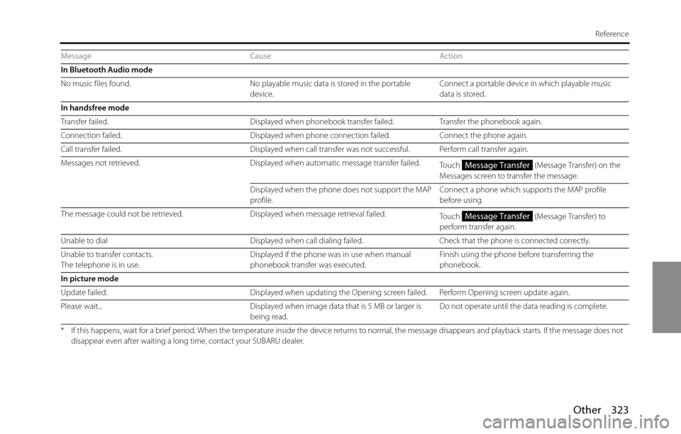 SUBARU BRZ 2016 1.G Navigation Manual Other 323
Reference
In Bluetooth Audio mode
No music files found. No playable music data is stored in the portable 
device.Connect a portable device in which playable music 
data is stored.
In handsfr