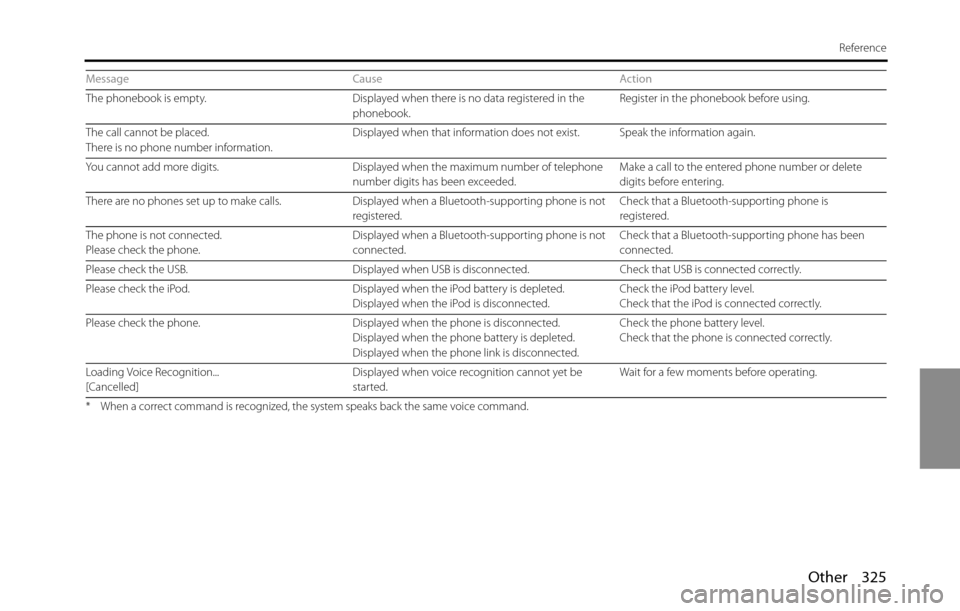 SUBARU BRZ 2016 1.G Navigation Manual Other 325
Reference
The phonebook is empty. Displayed when there is no data registered in the 
phonebook.Register in the phonebook before using.
The call cannot be placed.
There is no phone number inf