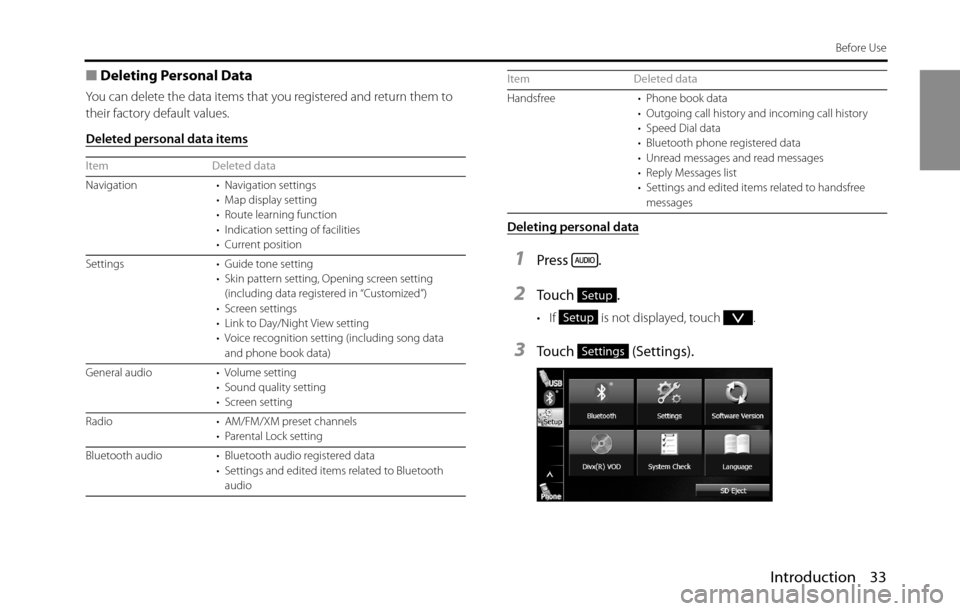SUBARU BRZ 2016 1.G Navigation Manual Introduction 33
Before Use
■Deleting Personal Data
You can delete the data items that you registered and return them to
their factory default values.
Deleted personal data items
Deleting personal d SUBARU BRZ 2016 1.G Navigation Manual Introduction 33
Before Use
■Deleting Personal Data
You can delete the data items that you registered and return them to
their factory default values.
Deleted personal data items
Deleting personal d