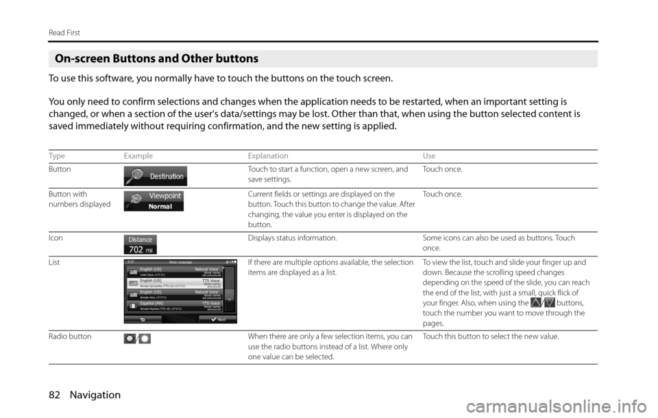 SUBARU BRZ 2016 1.G Navigation Manual 82 Navigation
Read First
On-screen Buttons and Other buttons
To use this software, you normally have to touch the buttons on the touch screen.
You only need to confirm selections and changes when the 