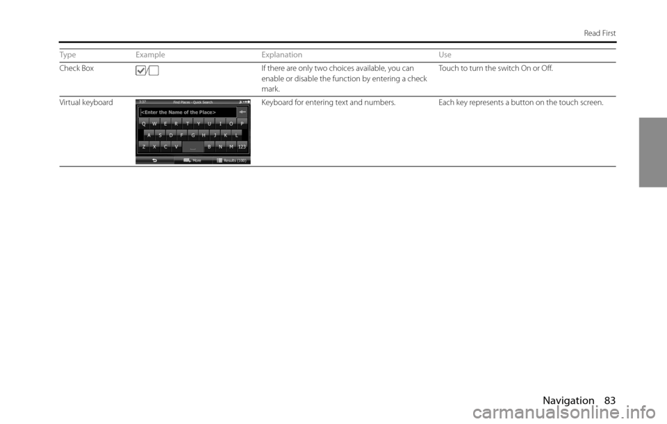 SUBARU BRZ 2016 1.G Navigation Manual Navigation 83
Read First
Check Box
/If there are only two choices available, you can 
enable or disable the function by entering a check 
mark.Touch to turn the switch On or Off.
Virtual keyboard Keyb