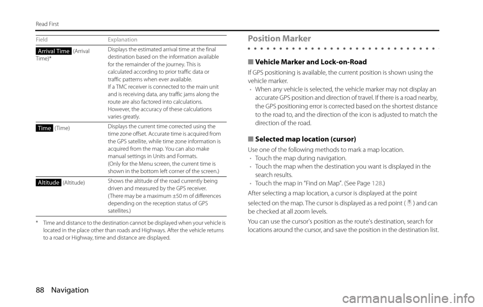 SUBARU BRZ 2016 1.G Navigation Manual 88 Navigation
Read First
* Time and distance to the destination cannot be displayed when your vehicle is 
located in the place other than roads and Highways. After the vehicle returns 
to a road or Hi